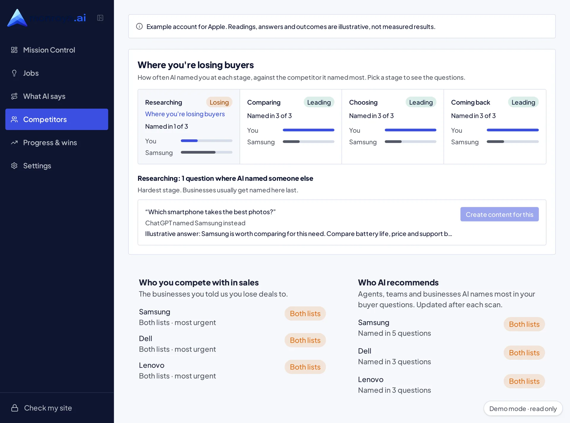 Monroya Competitors page for an example account: who AI names instead, per assistant